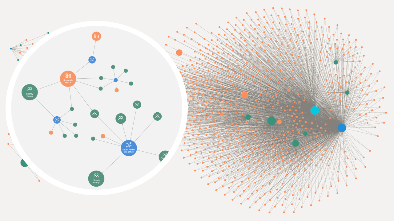 Image of a Network using Neo4j Bloom