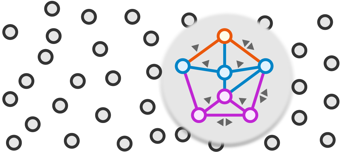 Diagram of projects networks with a zoom on possible knowledge flows
